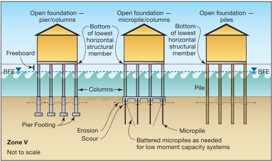 drawing of structures on various pilings